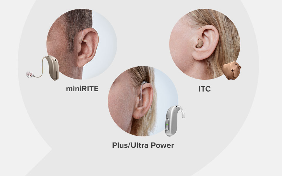 Three types of hearing aids—miniRITE (behind the ear), ITC (in the canal), and Plus/Ultra Power (behind the ear for severe hearing loss)—are displayed with close-up ear visuals.
