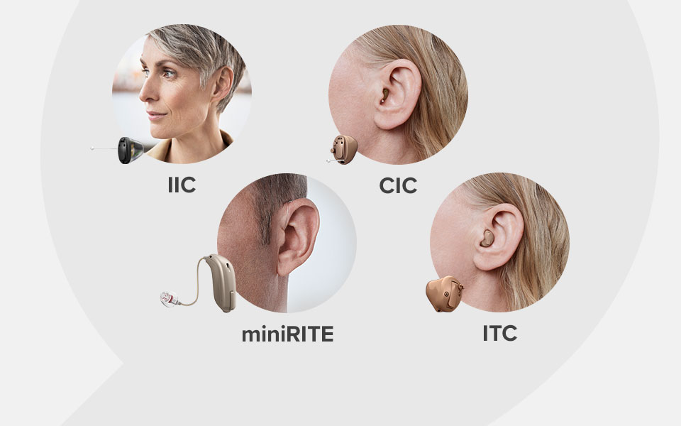 The image showcases four types of hearing aids: IIC (Invisible-in-Canal), CIC (Completely-in-Canal), ITC (In-the-Canal), and miniRITE (Receiver-in-the-Ear) worn by individuals in varied ear placements, emphasizing discreet and advanced hearing solutions in a clinical context.