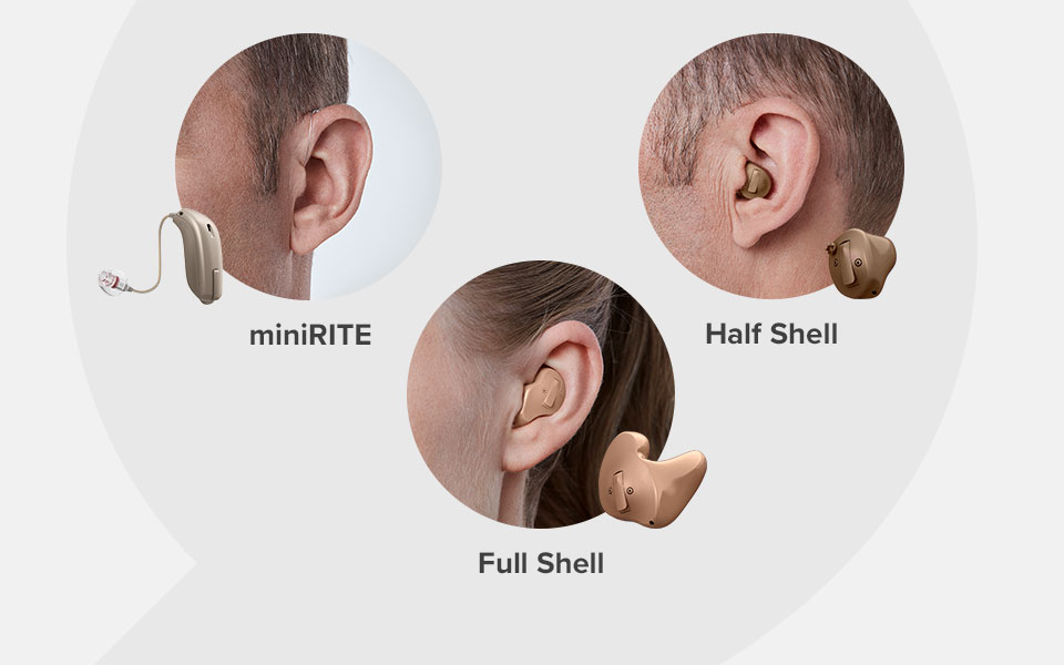 Three types of hearing aids are shown: miniRITE (receiver-in-the-ear) placed behind an ear, Half Shell (custom in-ear), and Full Shell (larger custom in-ear) for various hearing needs.