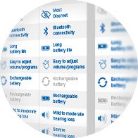 A comparison chart displays features of hearing aids, including ’Bluetooth connectivity,’ ’Long battery life,’ ’Rechargeable battery,’ and suitability for ’mild to severe hearing loss,’ alongside icons, emphasizing product functionalities for hearing care.
