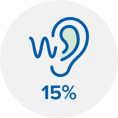 Ear icon with sound waves and 15% text.